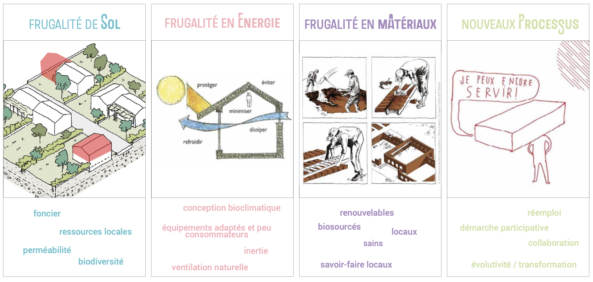 Les 4 frugalités